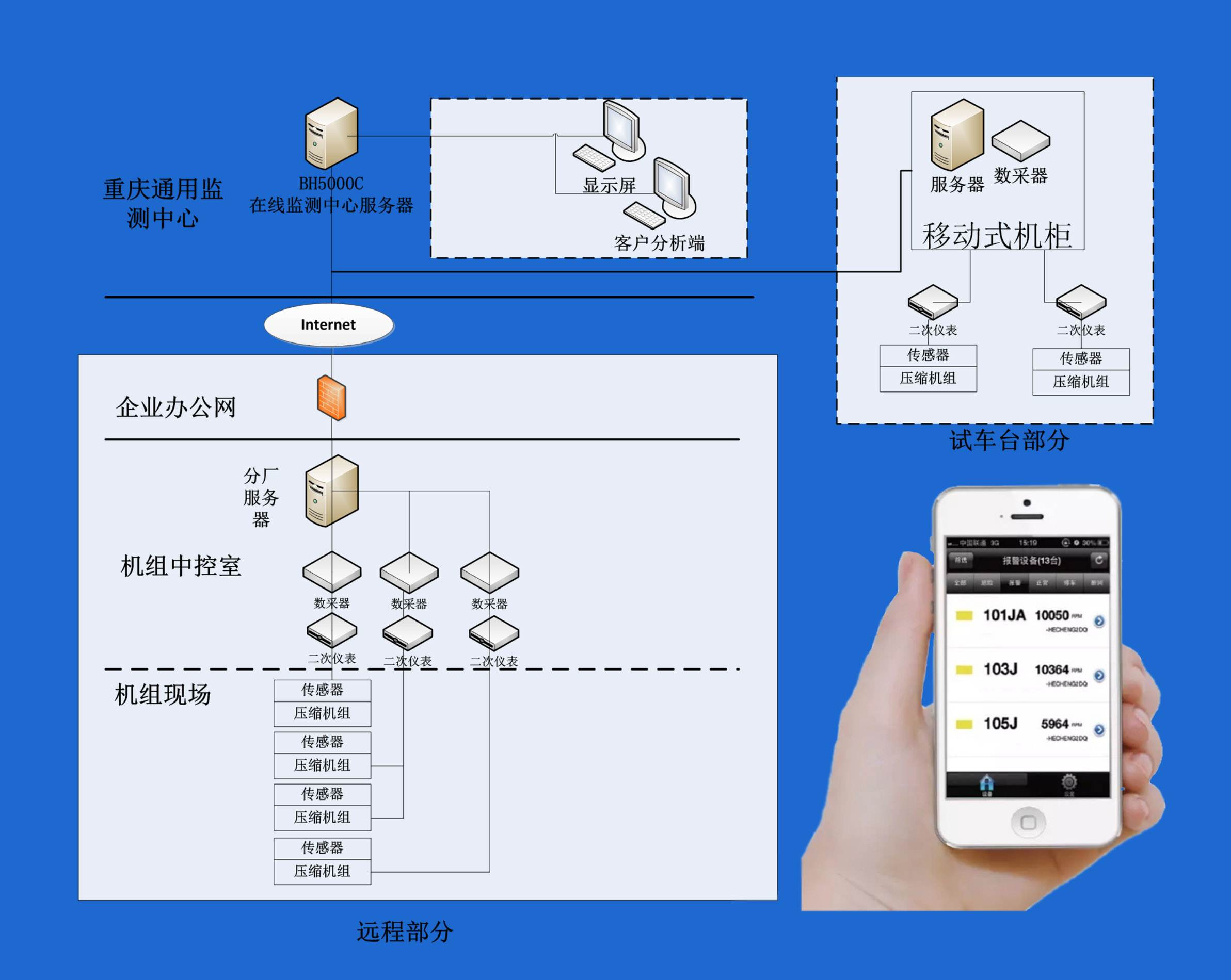 遠(yuǎn)程在線(xiàn)檢測(cè)系統(tǒng).jpg